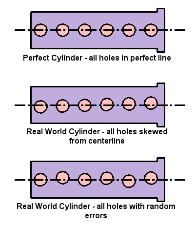 cylinder_tolerances